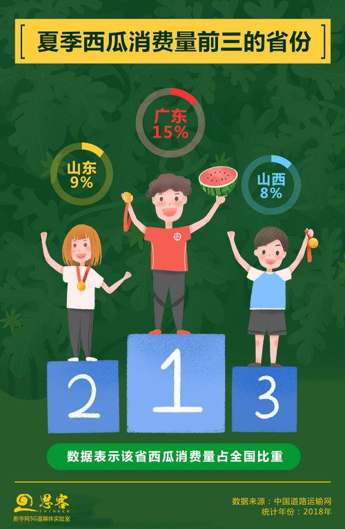 坐等实现吃瓜自由,解锁“吃瓜自由”的奇幻旅程